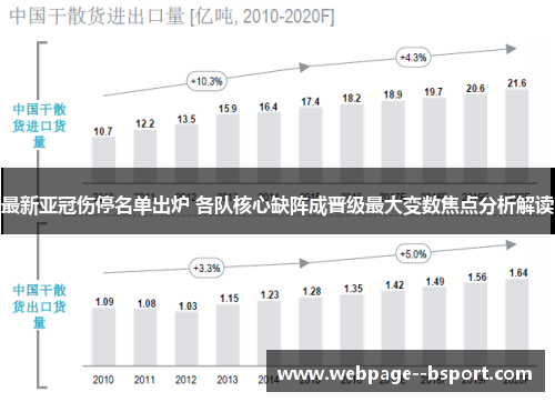 最新亚冠伤停名单出炉 各队核心缺阵成晋级最大变数焦点分析解读